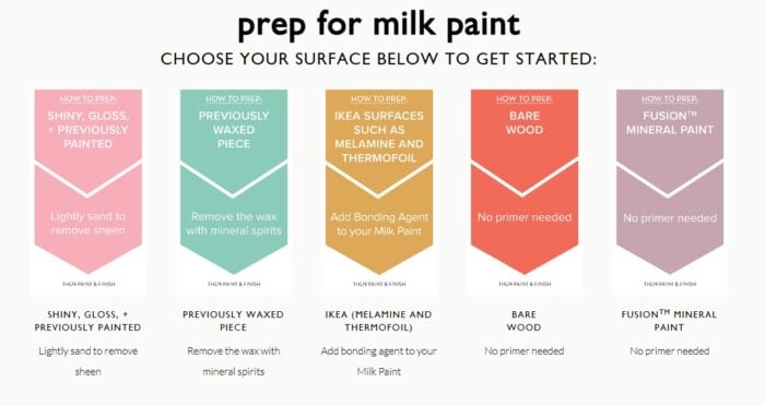 how to prep for milk paint by fusion